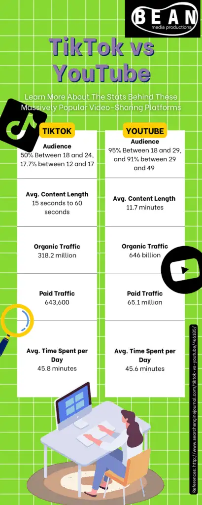 TikTok vs YouTube Analytics