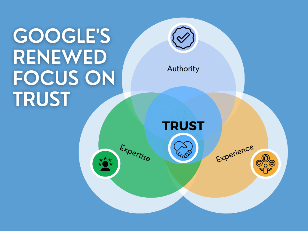 A venn diagram showing google's renewed focus on trust in the center of E-E-A-T