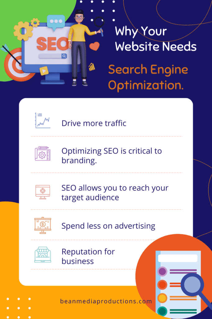infographic driving reader brands to invest in search engine optimization, which helps to stress local SEO